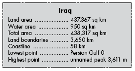 iraq facts