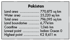 pakistan facts